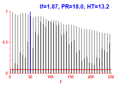 Survival probability